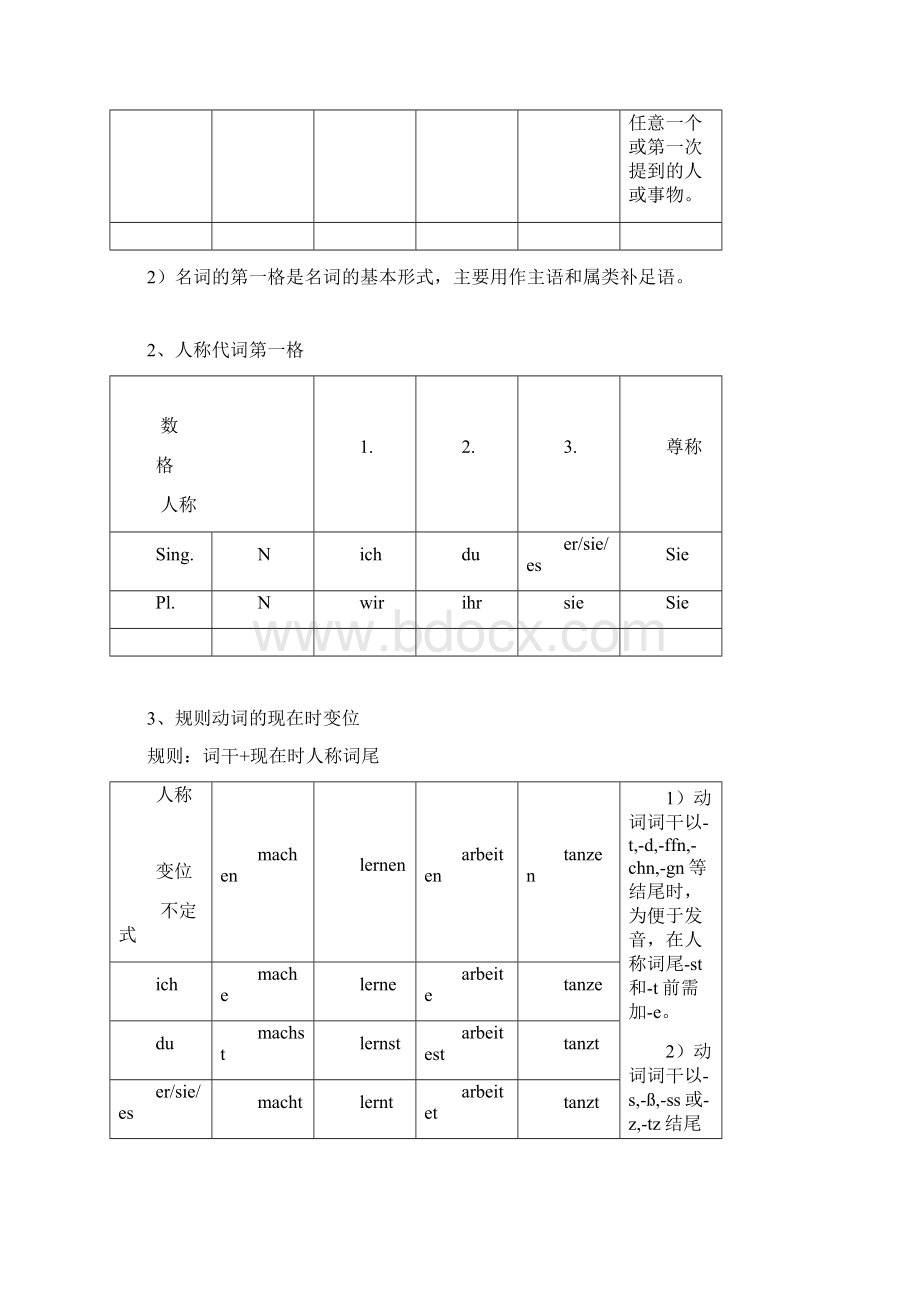 新编大学德语1语法总结Word格式文档下载.docx_第2页