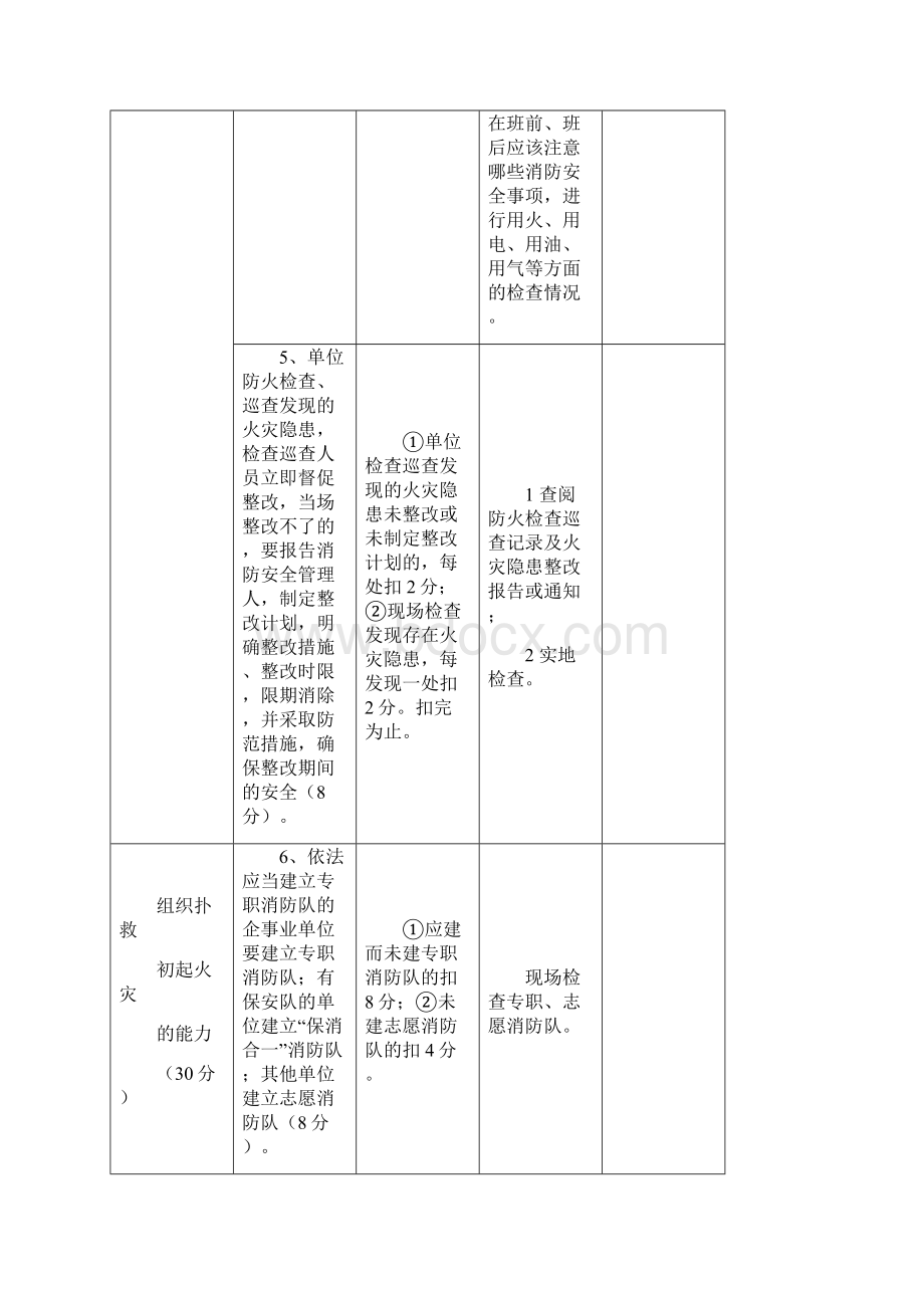 KTV专用消防安全6+1整套资料模板Word文档下载推荐.docx_第3页