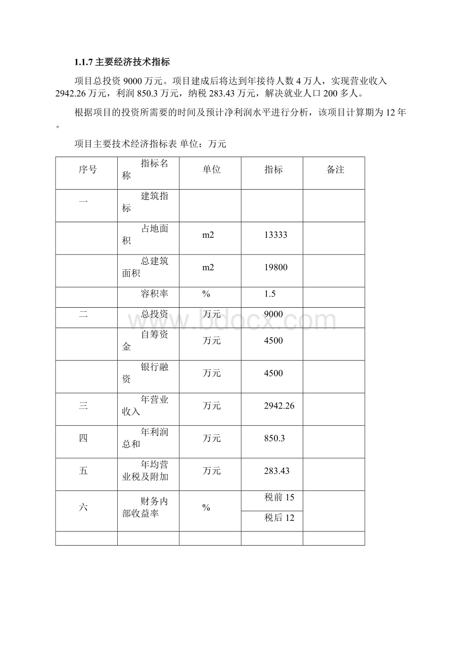 张家界建宁国家酒店项目可行性研究报告Word文档下载推荐.docx_第2页