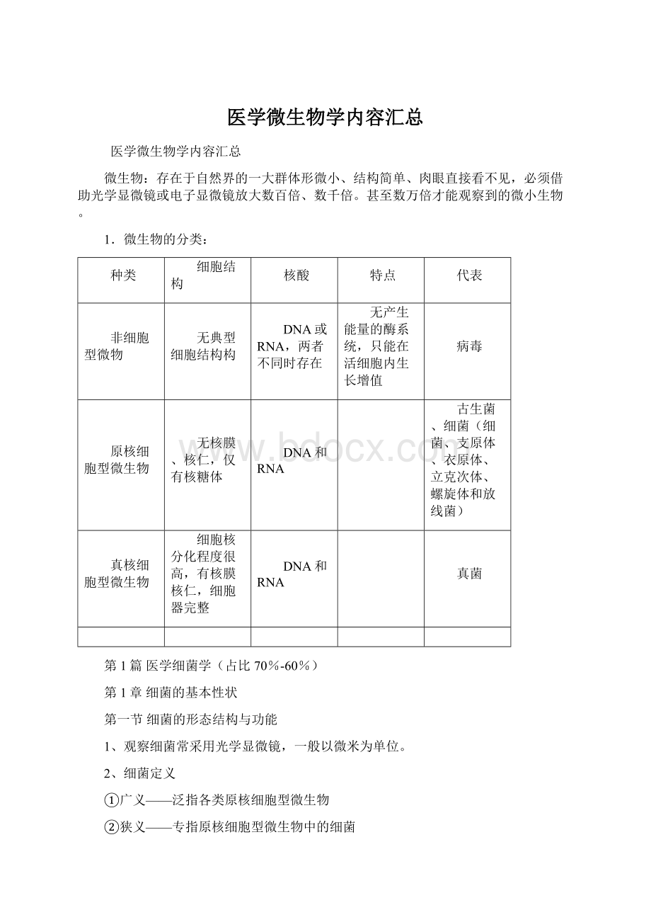 医学微生物学内容汇总.docx