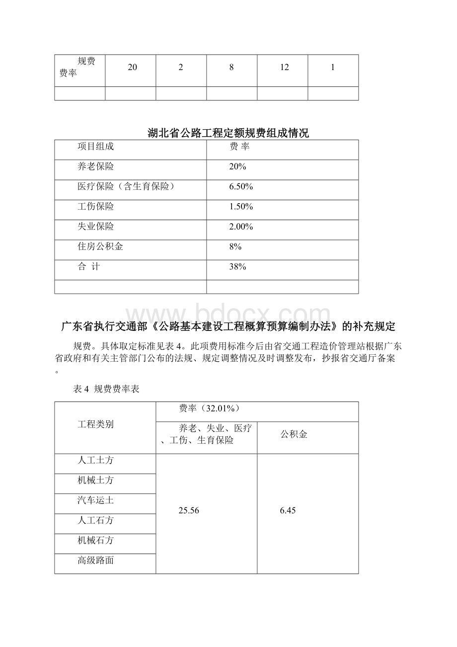 各省公路工程规费费率汇总Word格式.docx_第3页