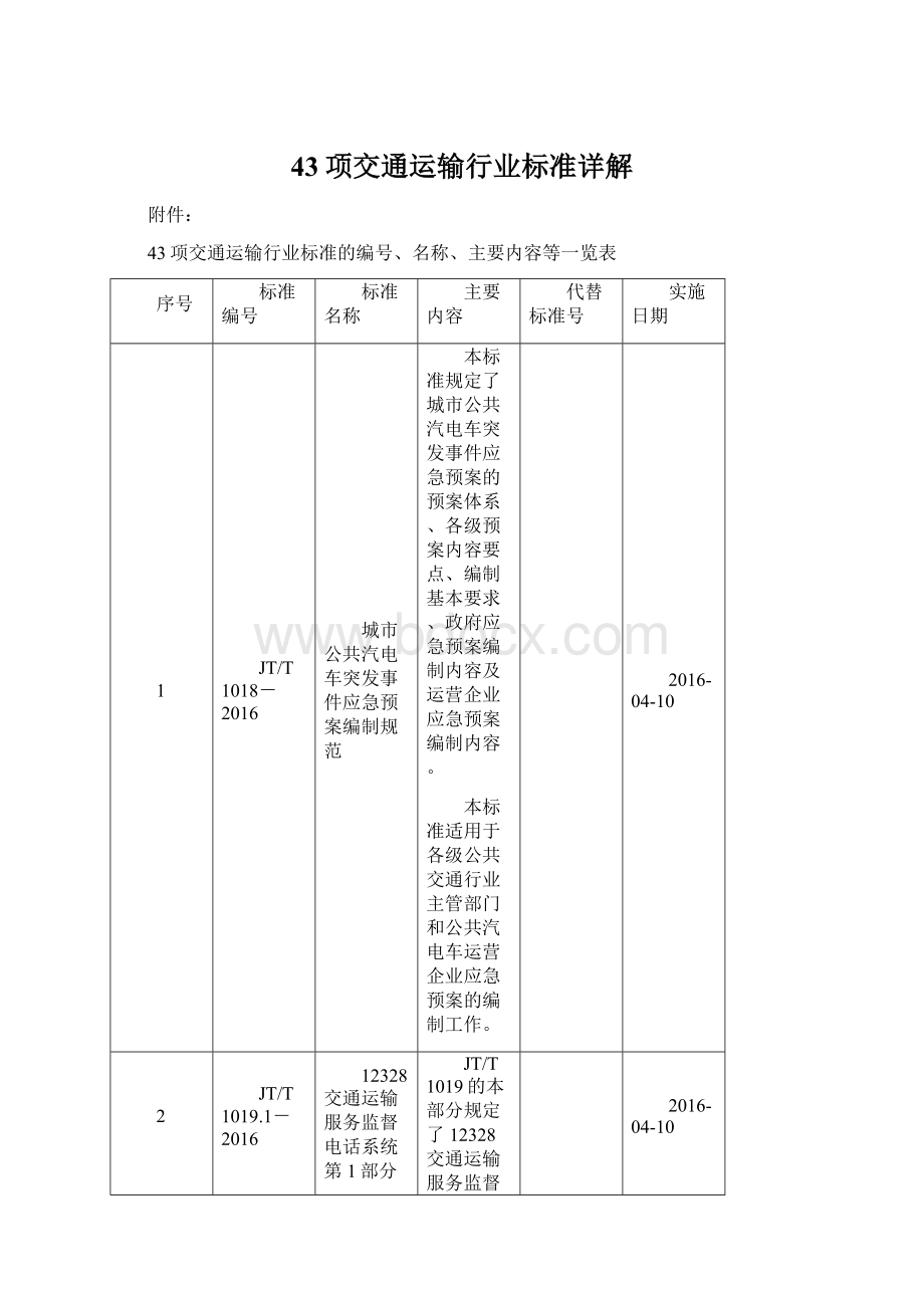 43项交通运输行业标准详解文档格式.docx