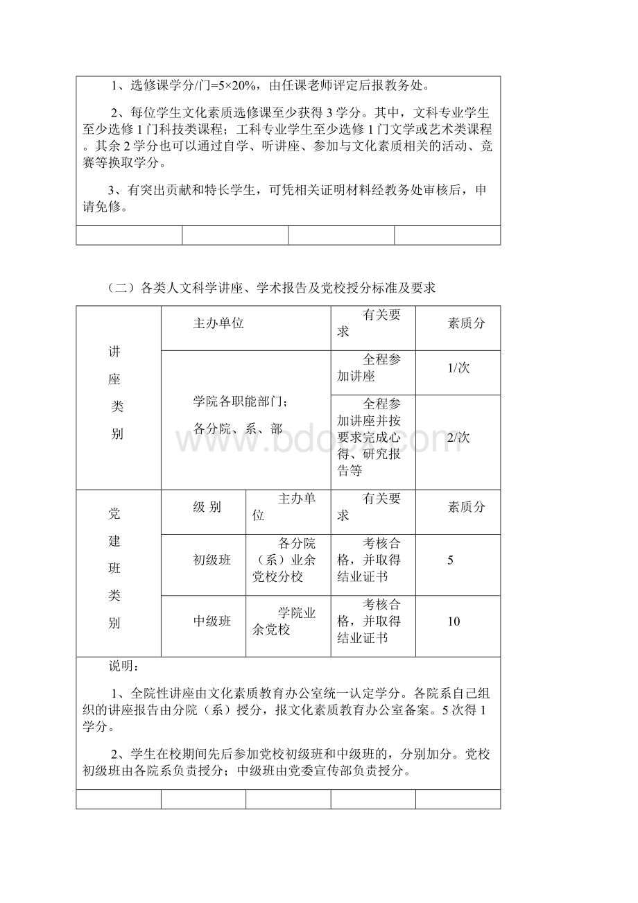 无锡职业技术学院学生文化素质教育评价办法.docx_第3页