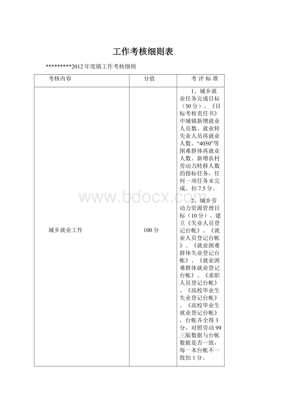 工作考核细则表文档格式.docx_第1页