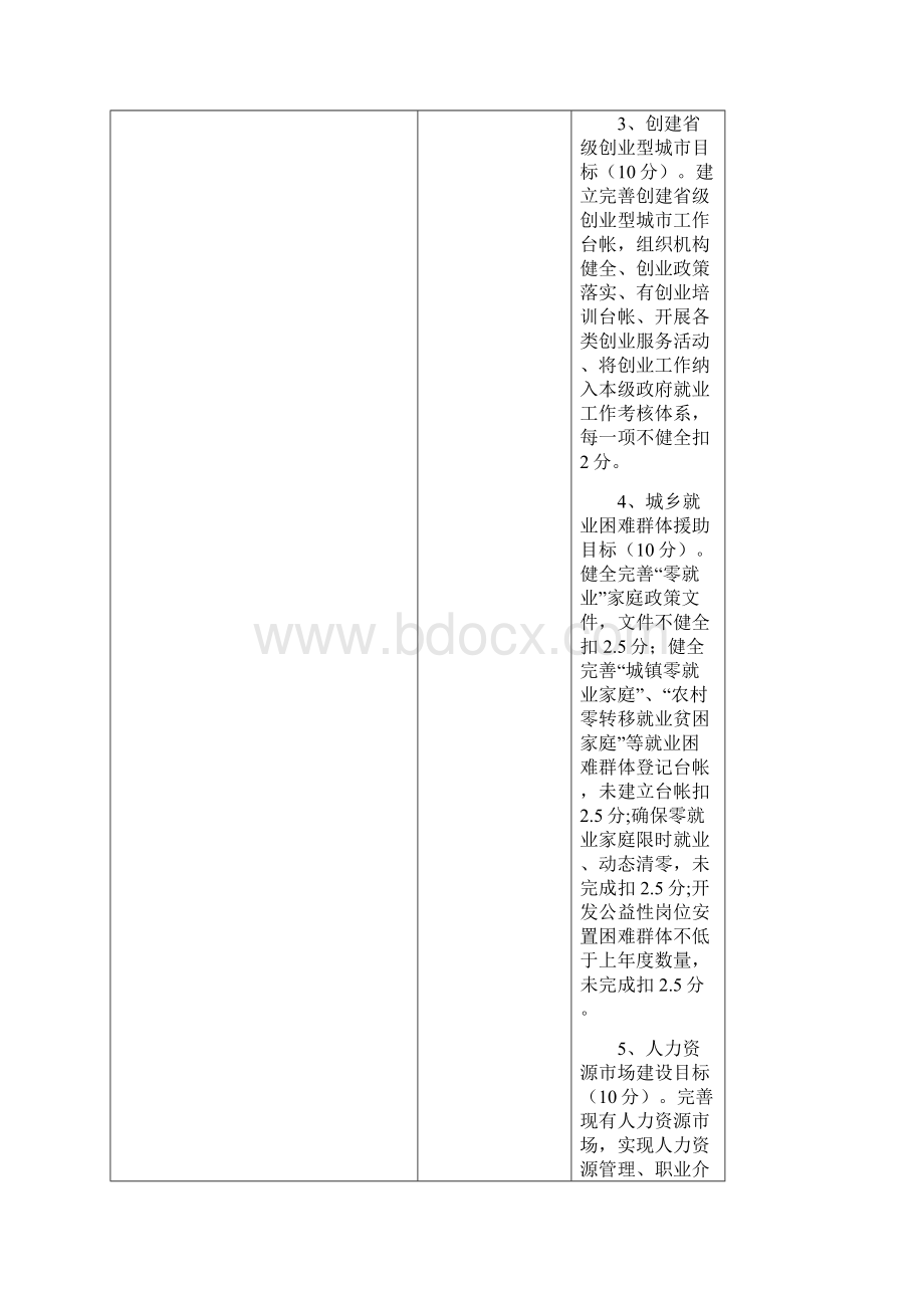 工作考核细则表文档格式.docx_第2页