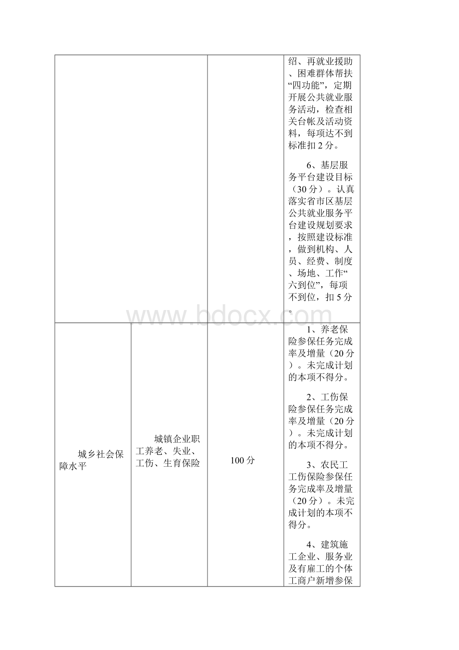 工作考核细则表文档格式.docx_第3页