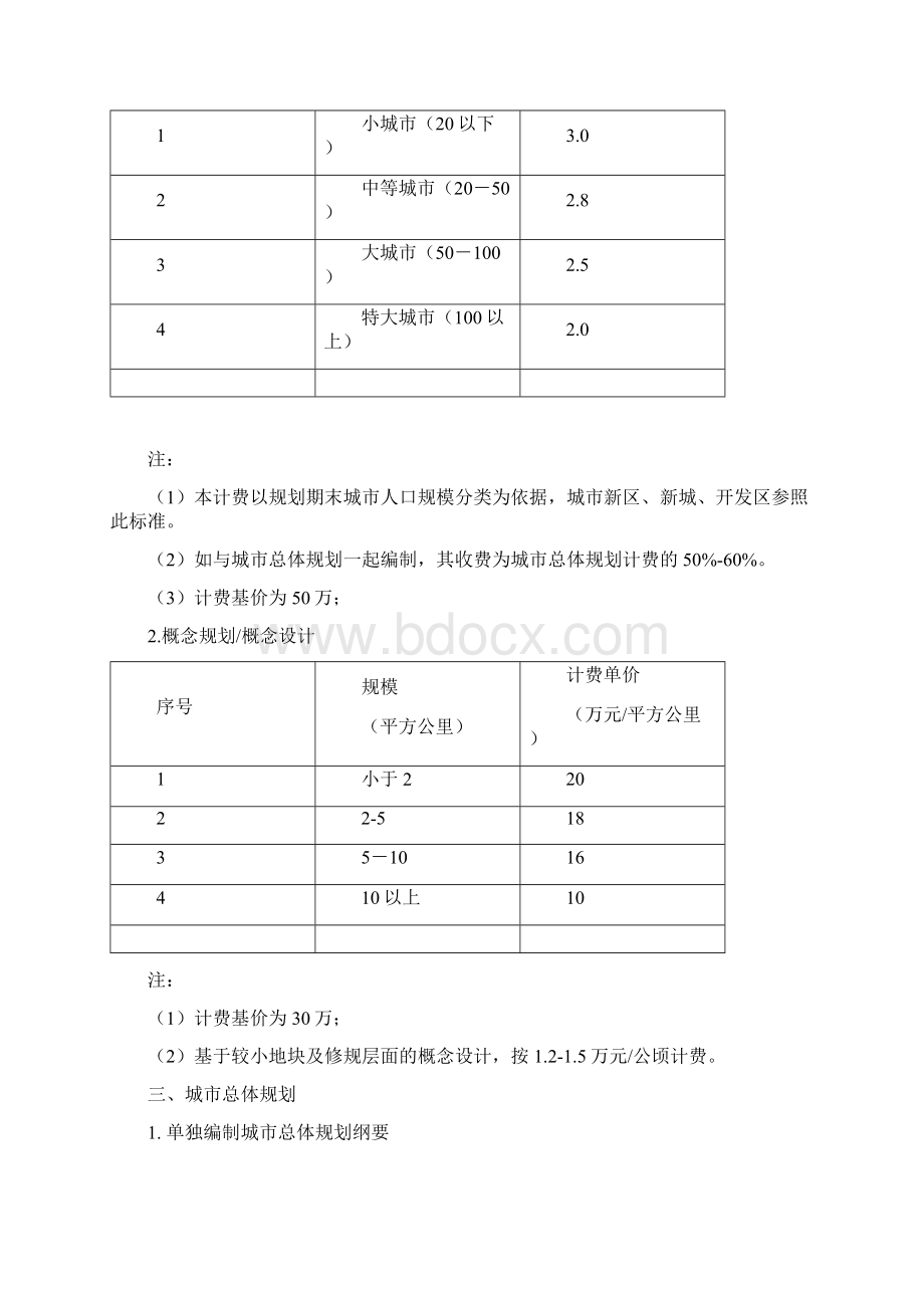 城市规划项目类型及各自收费标准汇总.docx_第2页