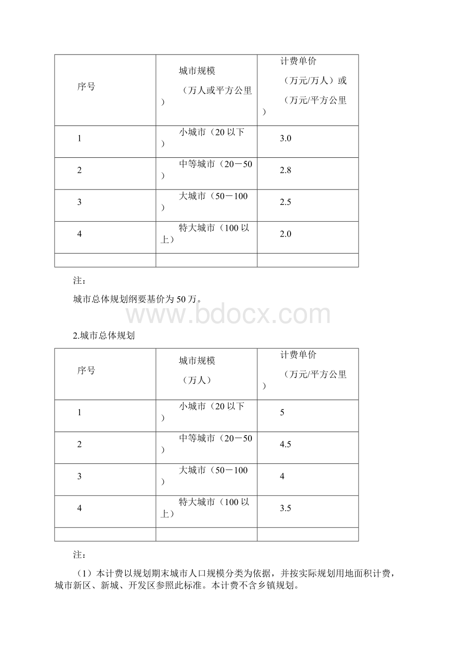 城市规划项目类型及各自收费标准汇总.docx_第3页