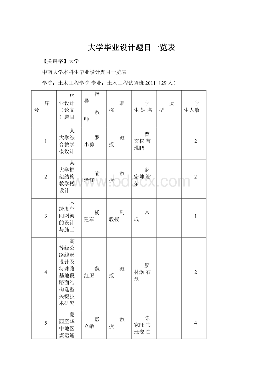 大学毕业设计题目一览表.docx