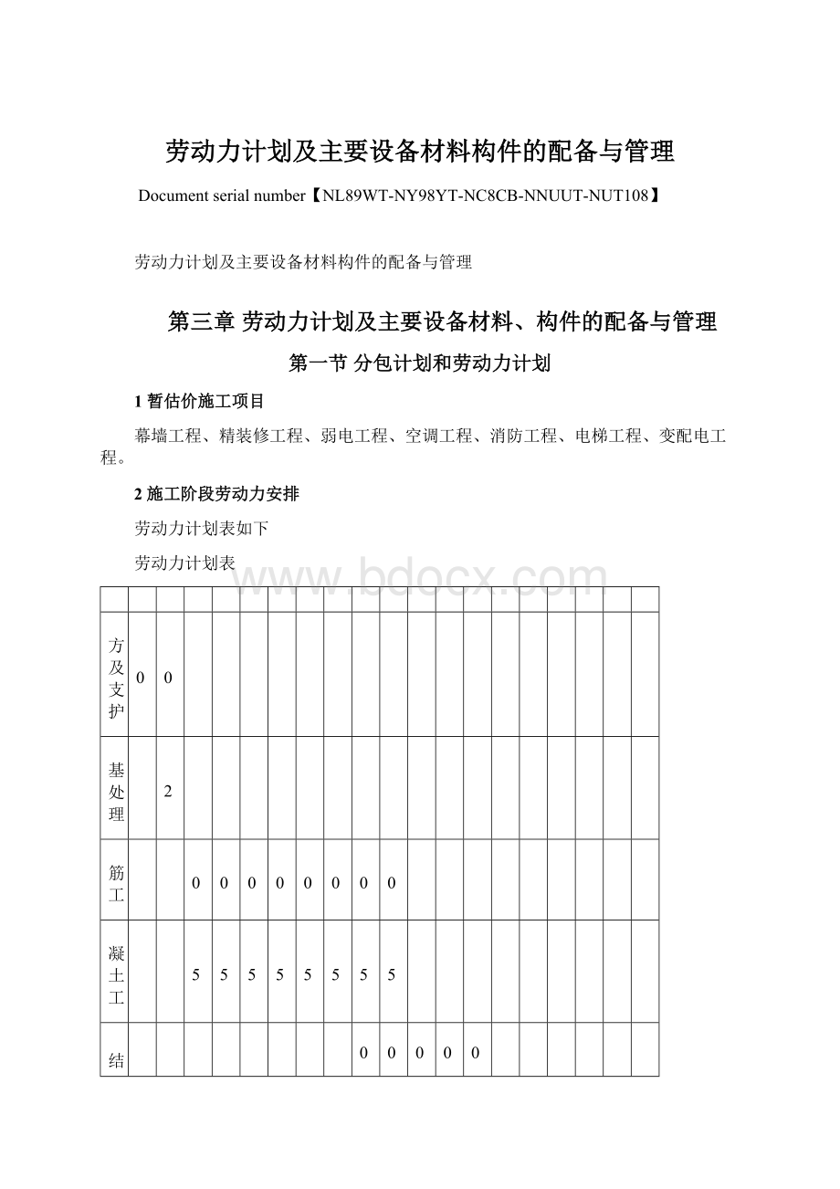 劳动力计划及主要设备材料构件的配备与管理文档格式.docx