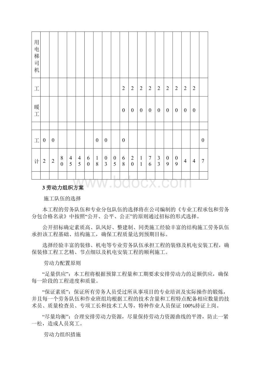 劳动力计划及主要设备材料构件的配备与管理文档格式.docx_第3页