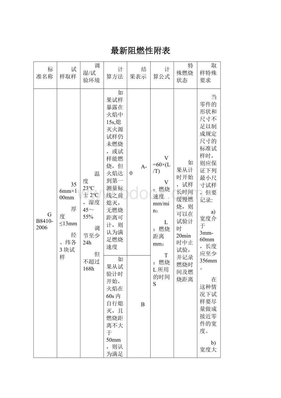 最新阻燃性附表.docx