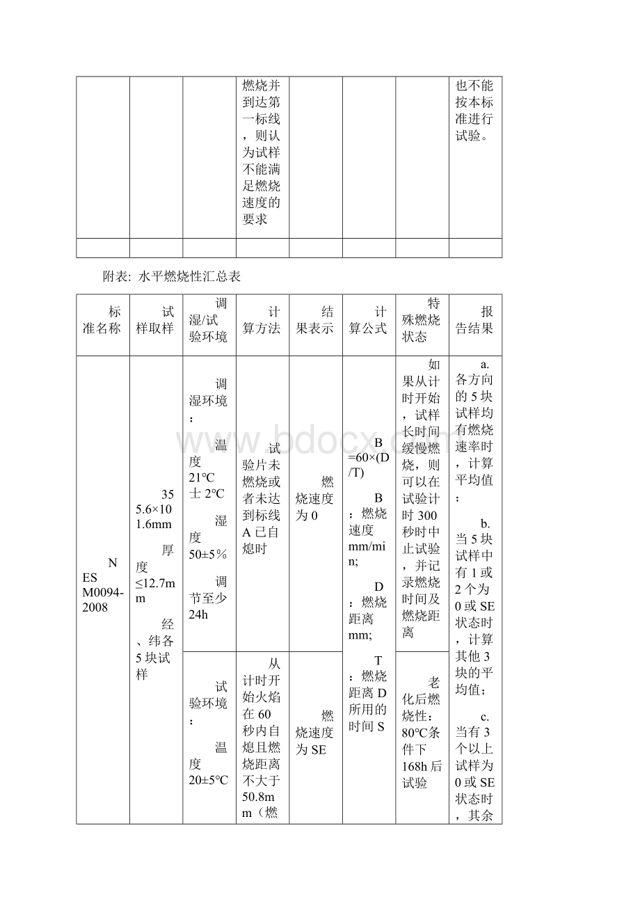 最新阻燃性附表.docx_第3页