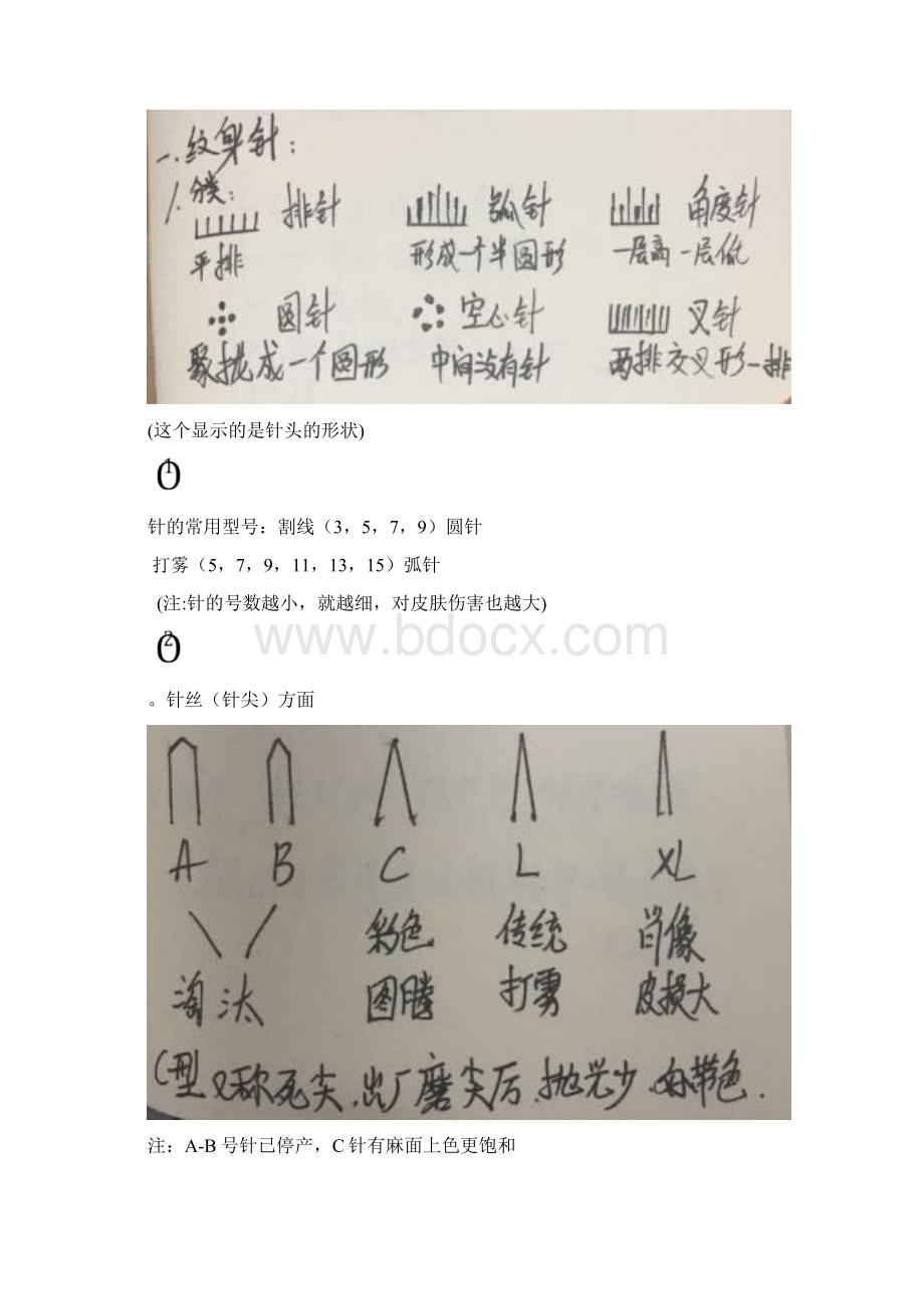 纹身笔记整理docxWord文档格式.docx_第3页