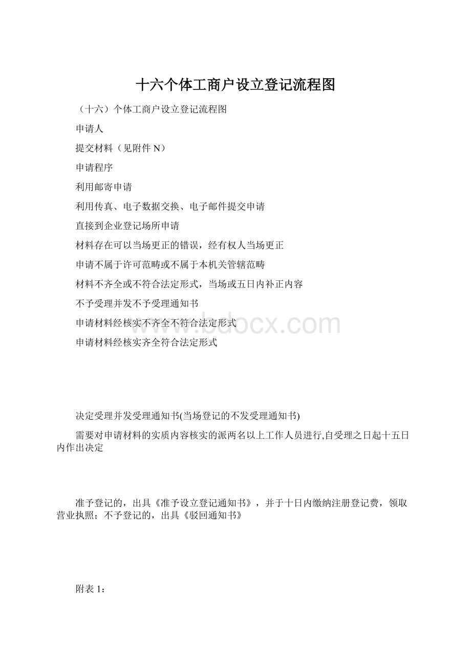 十六个体工商户设立登记流程图Word文档格式.docx