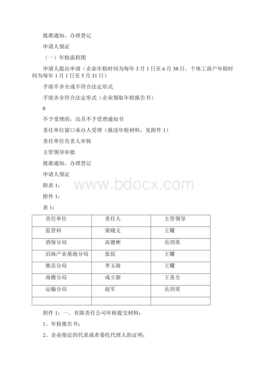 十六个体工商户设立登记流程图Word文档格式.docx_第3页