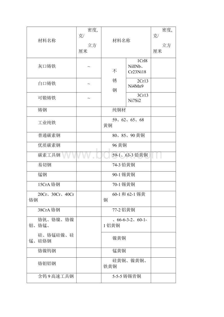 常用材料的弹性模量及泊松比.docx_第3页