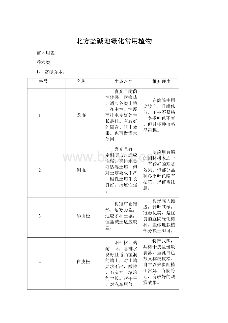 北方盐碱地绿化常用植物Word格式.docx_第1页