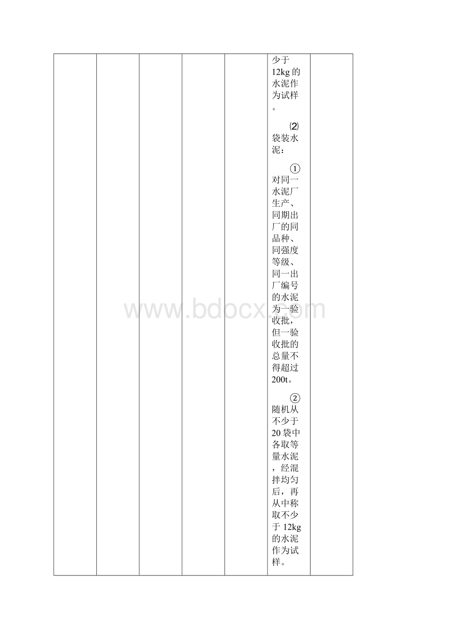 常用建筑材料进场复试项目.docx_第2页