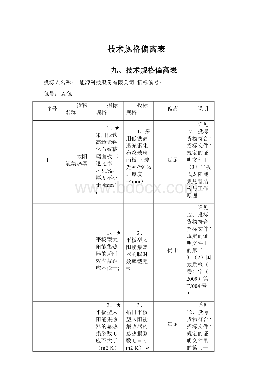 技术规格偏离表Word格式文档下载.docx_第1页