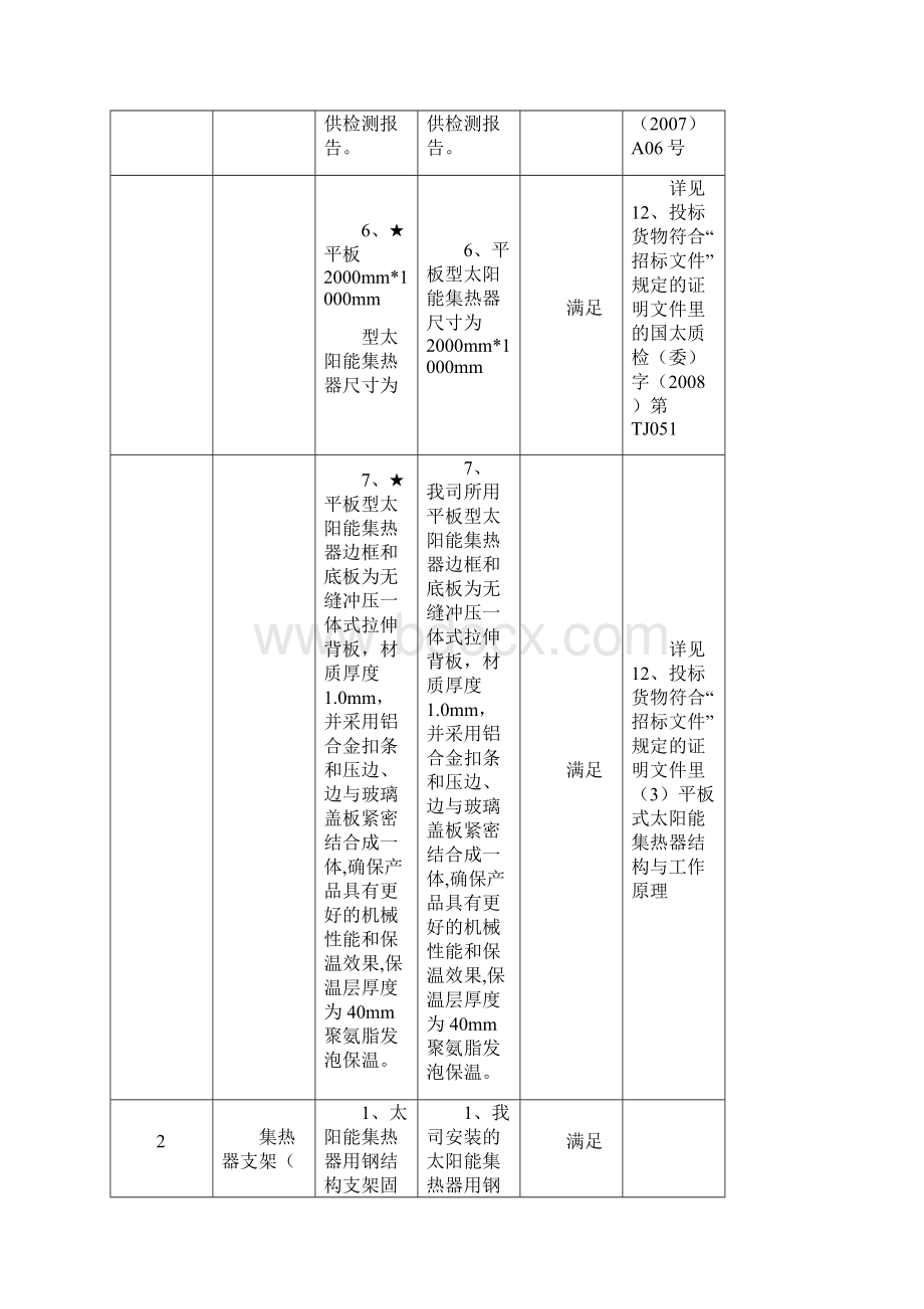 技术规格偏离表Word格式文档下载.docx_第3页