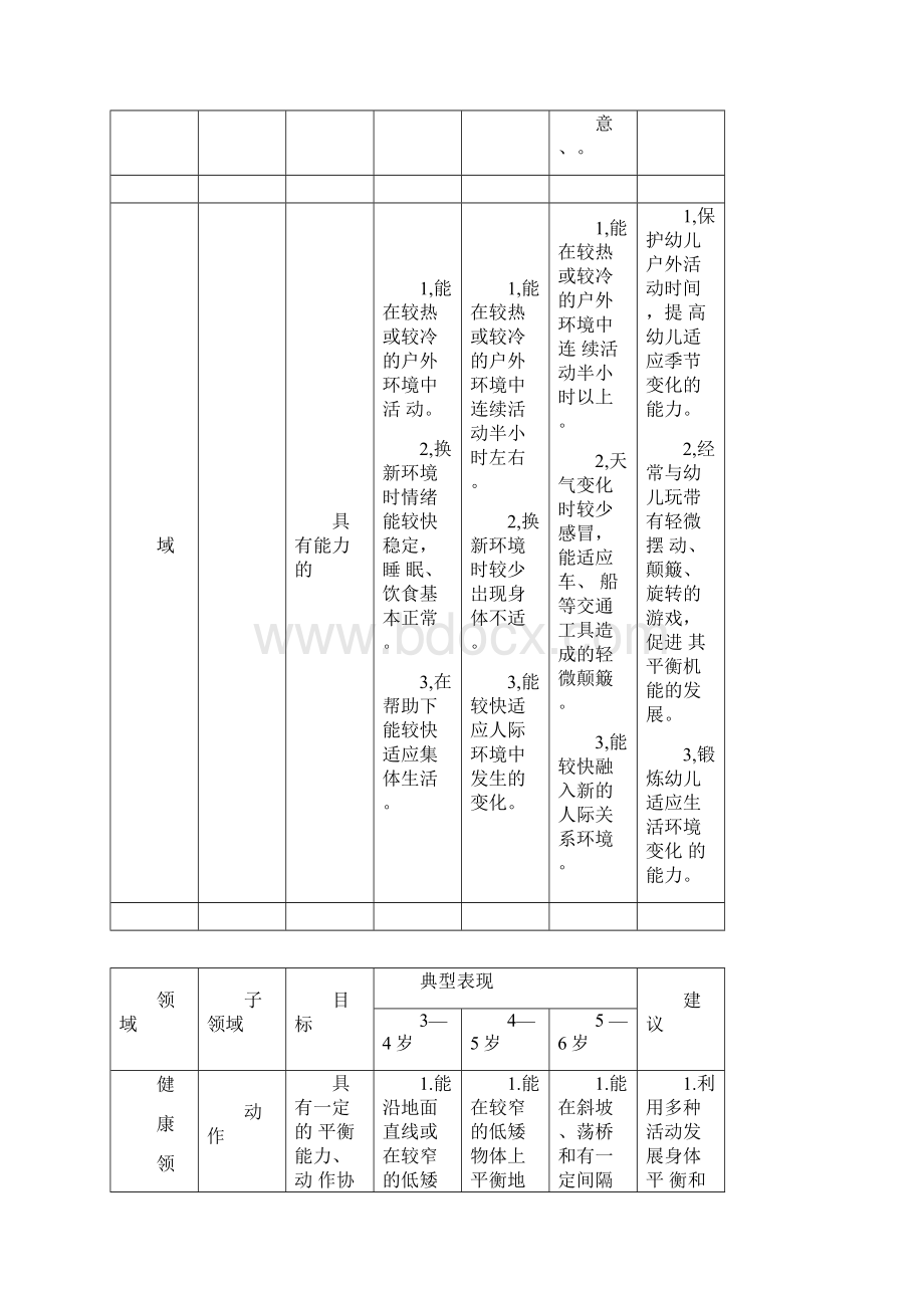 36岁儿童学习与发展指南目标结构框架图.docx_第3页