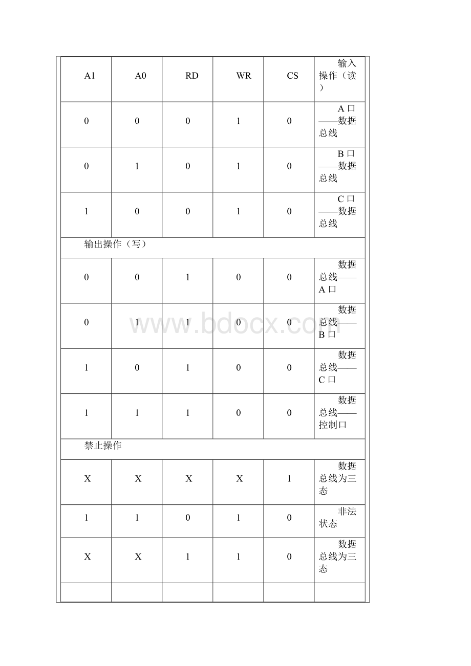 热敏电阻单片机温度控制系统电路设计.docx_第3页