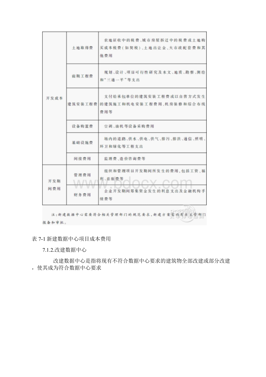 数据中心建设与管理数据中心成本分析.docx_第2页