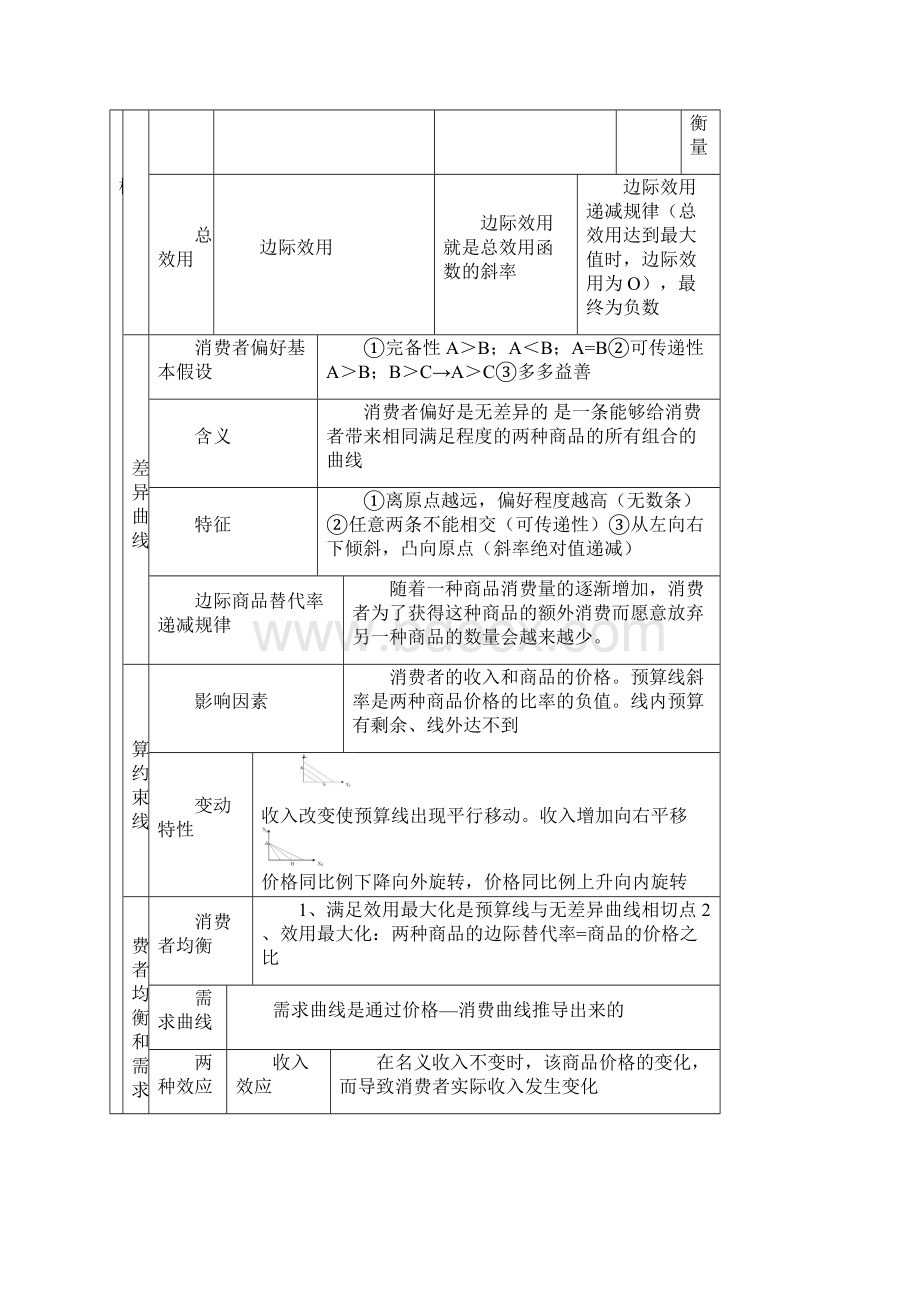 中级经济师考试经济基础知识汇总doc.docx_第3页