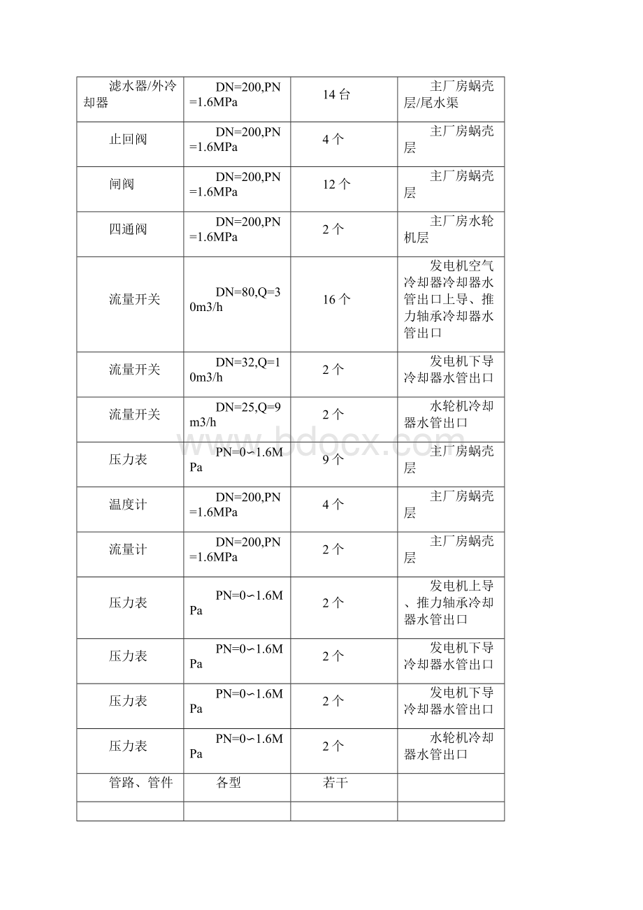 水机辅助设备安装作业指导书.docx_第3页