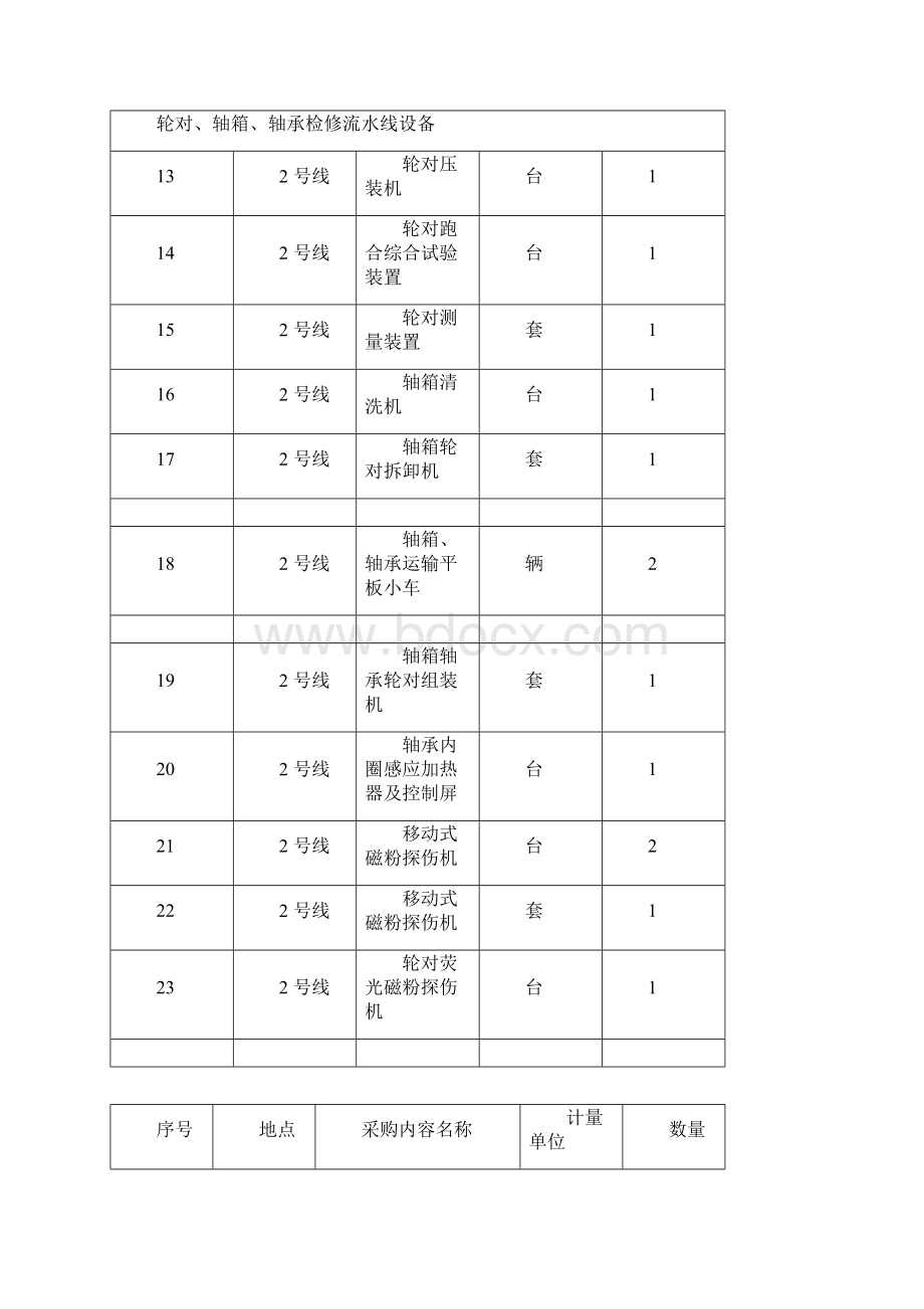 地铁23号线工程车辆段检修设备第三批设备清单模板Word文档格式.docx_第2页