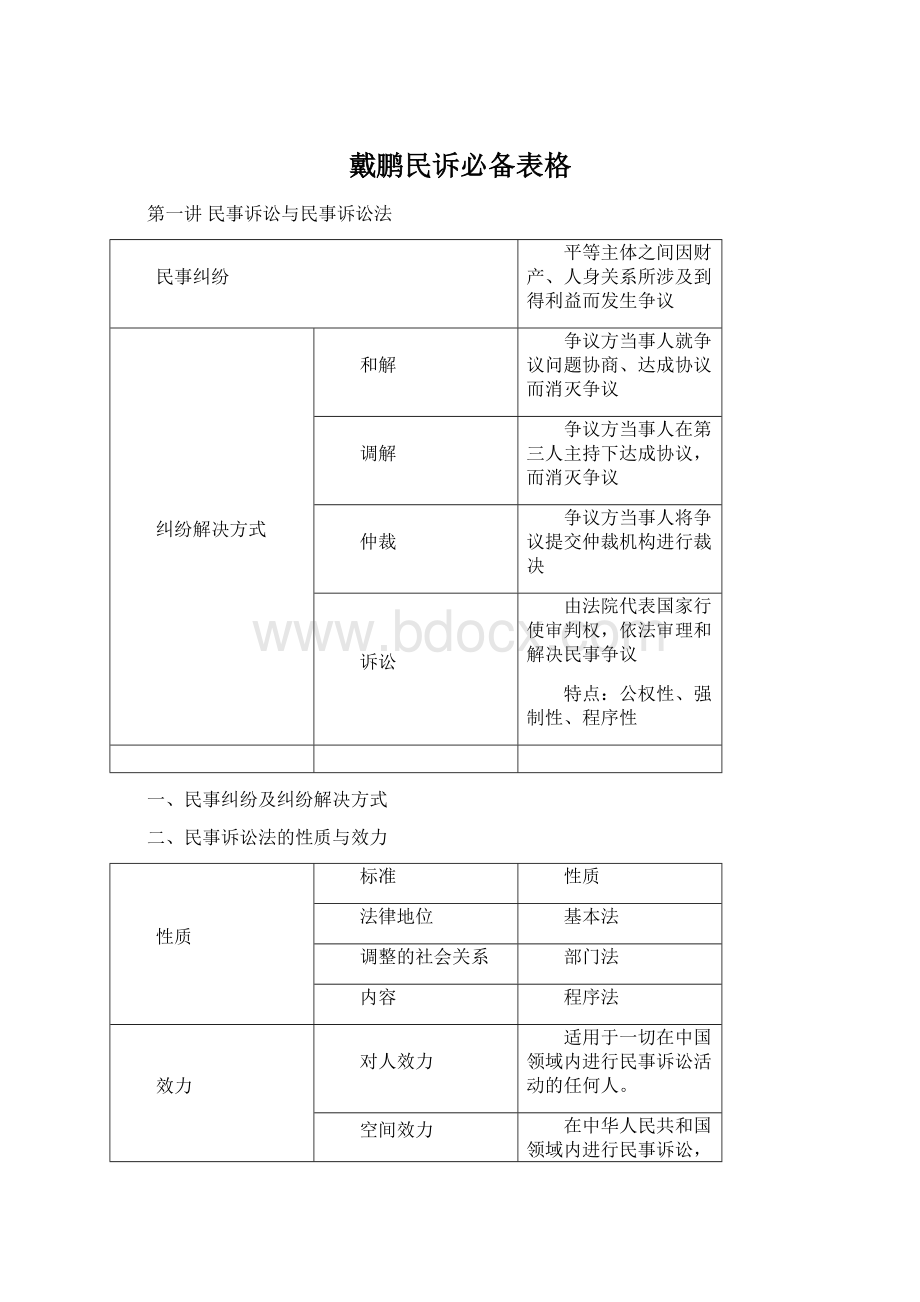 戴鹏民诉必备表格.docx