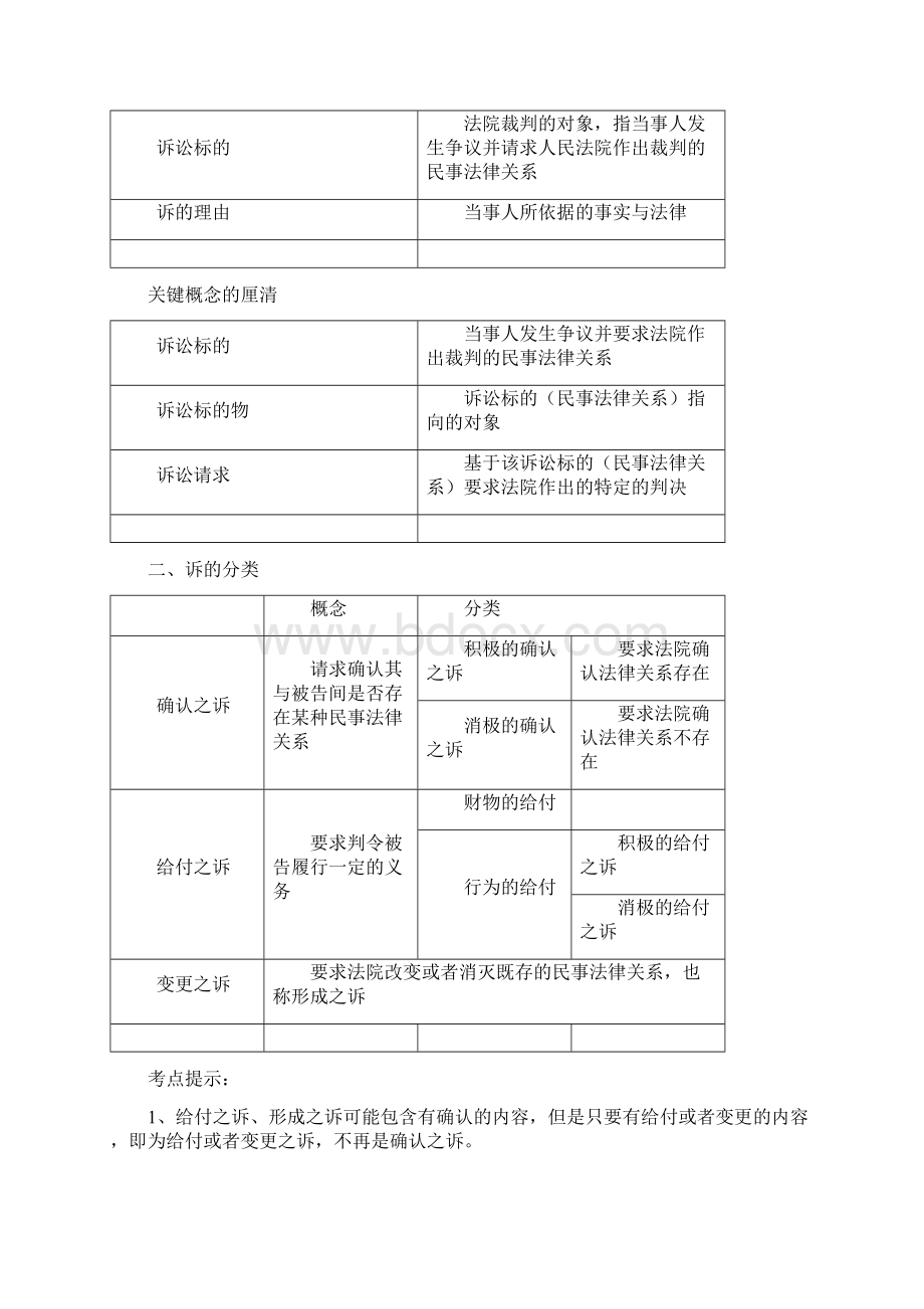 戴鹏民诉必备表格.docx_第3页