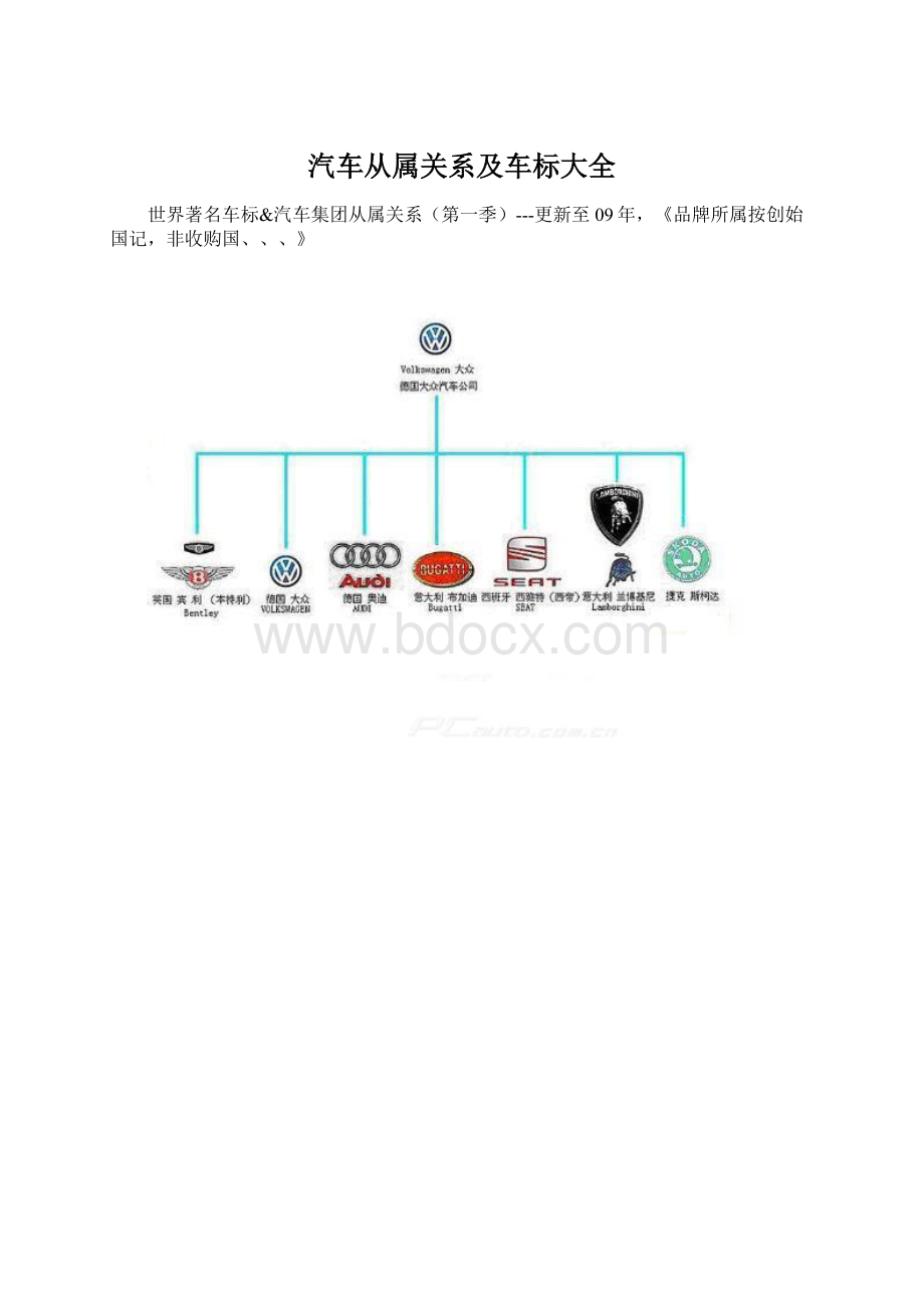 汽车从属关系及车标大全.docx_第1页