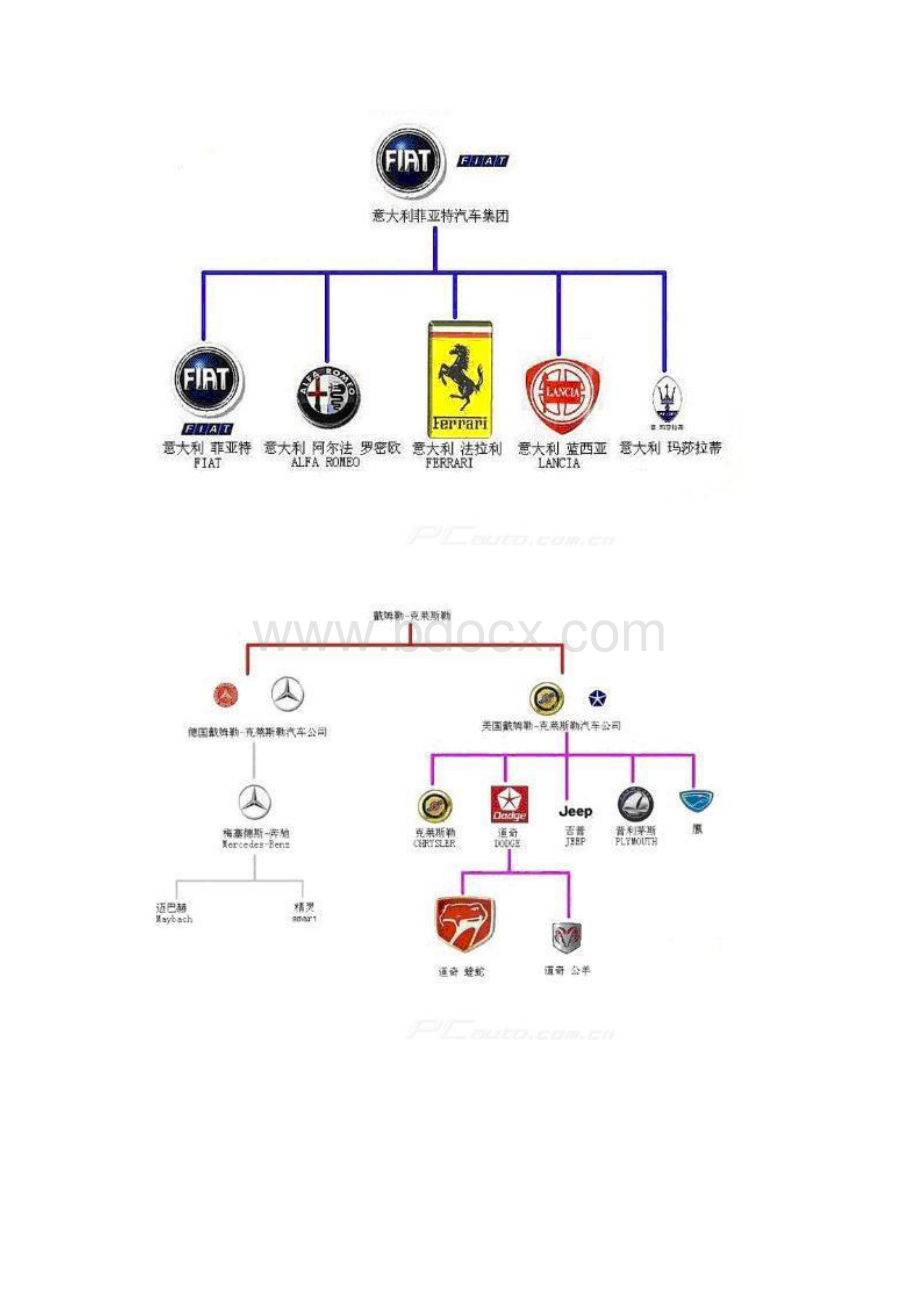 汽车从属关系及车标大全.docx_第2页