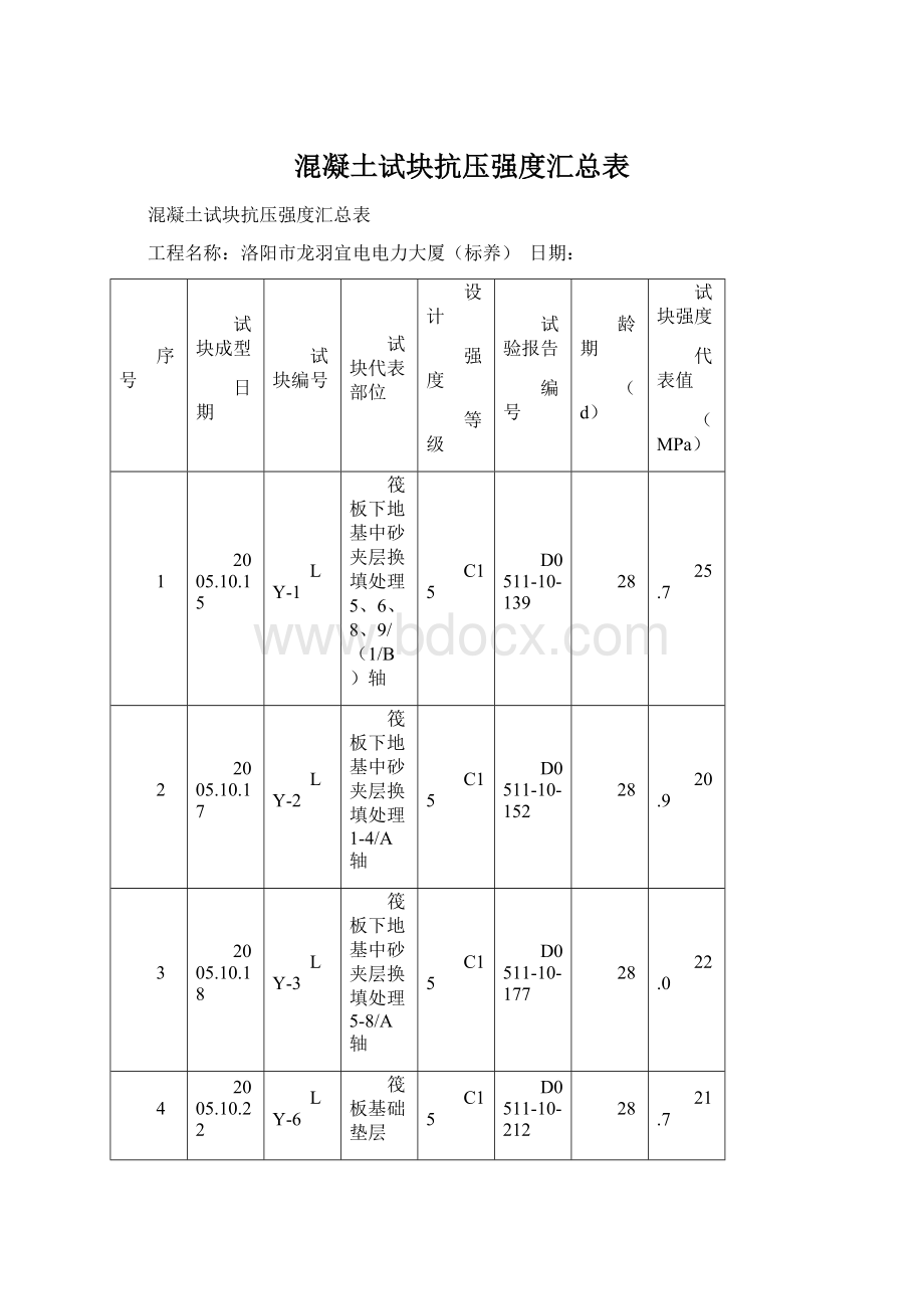 混凝土试块抗压强度汇总表.docx