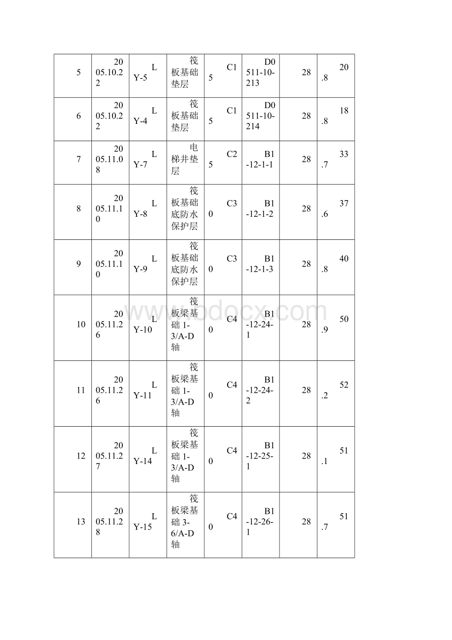 混凝土试块抗压强度汇总表Word文档下载推荐.docx_第2页