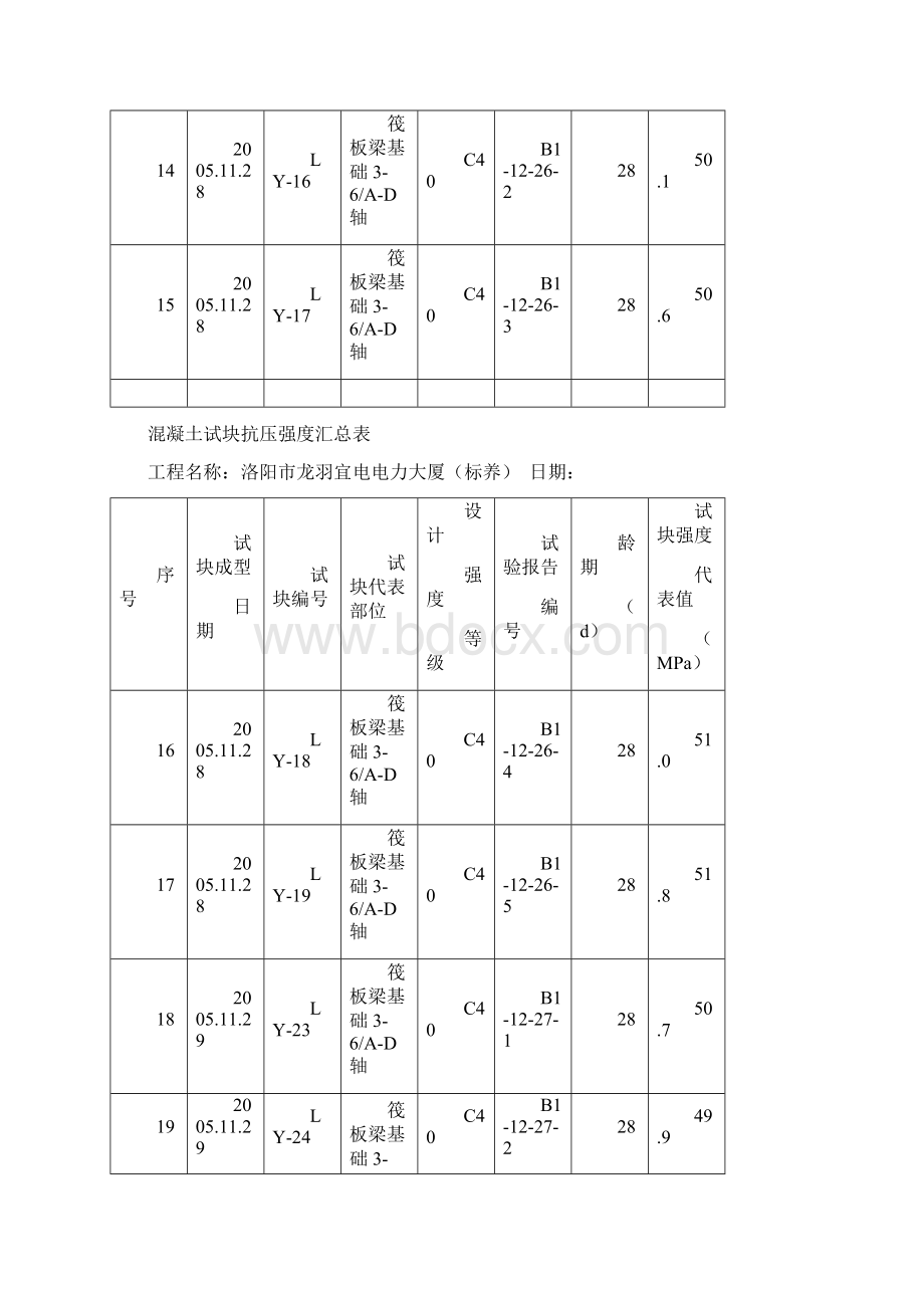 混凝土试块抗压强度汇总表.docx_第3页