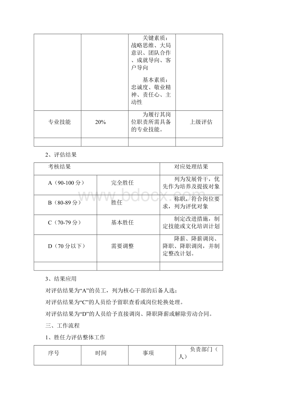 员工胜任力评估方案.docx_第2页