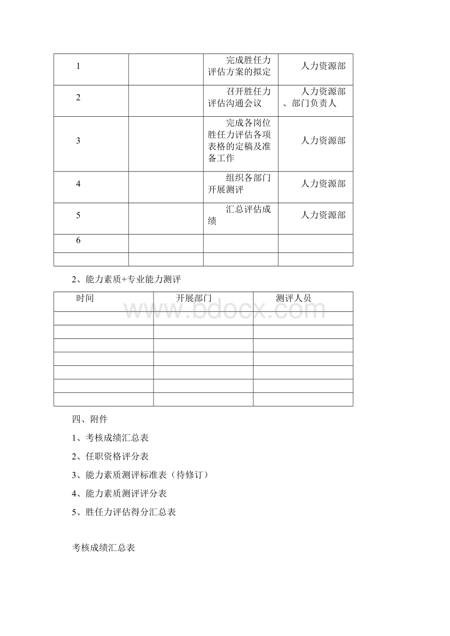 员工胜任力评估方案文档格式.docx_第3页