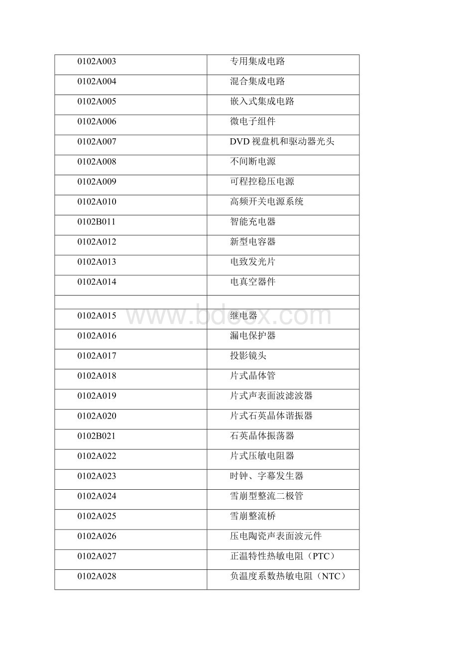 国家重点支持的八大高新技术领域.docx_第3页