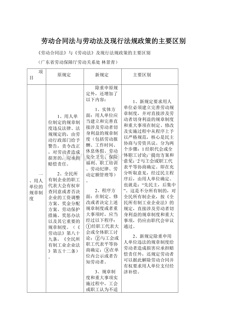 劳动合同法与劳动法及现行法规政策的主要区别.docx_第1页