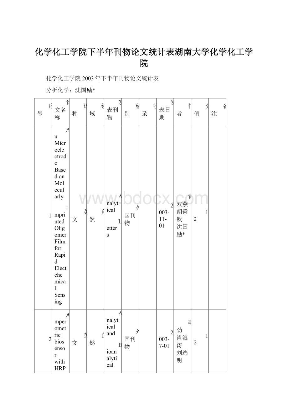 化学化工学院下半年刊物论文统计表湖南大学化学化工学院.docx