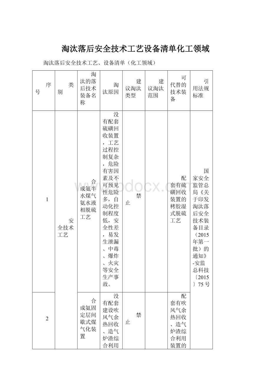 淘汰落后安全技术工艺设备清单化工领域.docx_第1页