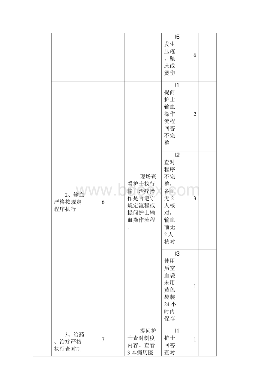 护理质量考核标准.docx_第2页