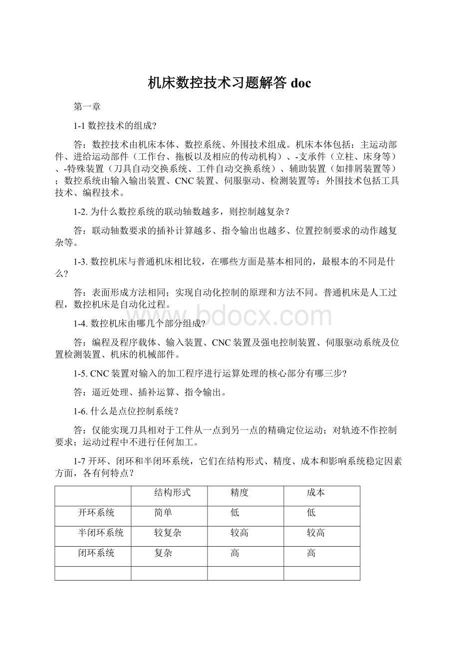 机床数控技术习题解答doc文档格式.docx_第1页