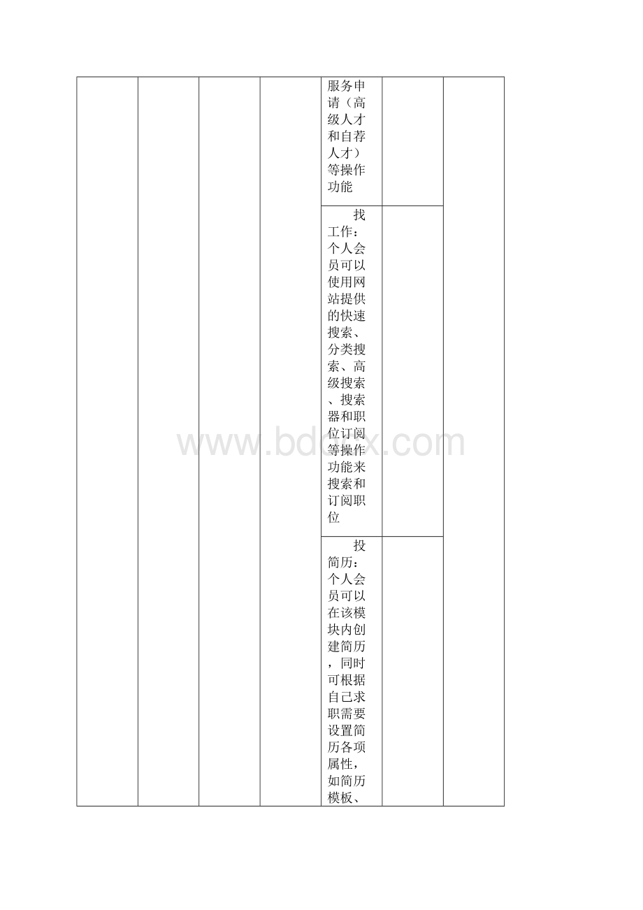 软件项目的交付的应用清单1Word文档格式.docx_第2页