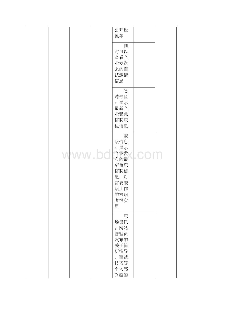 软件项目的交付的应用清单1.docx_第3页