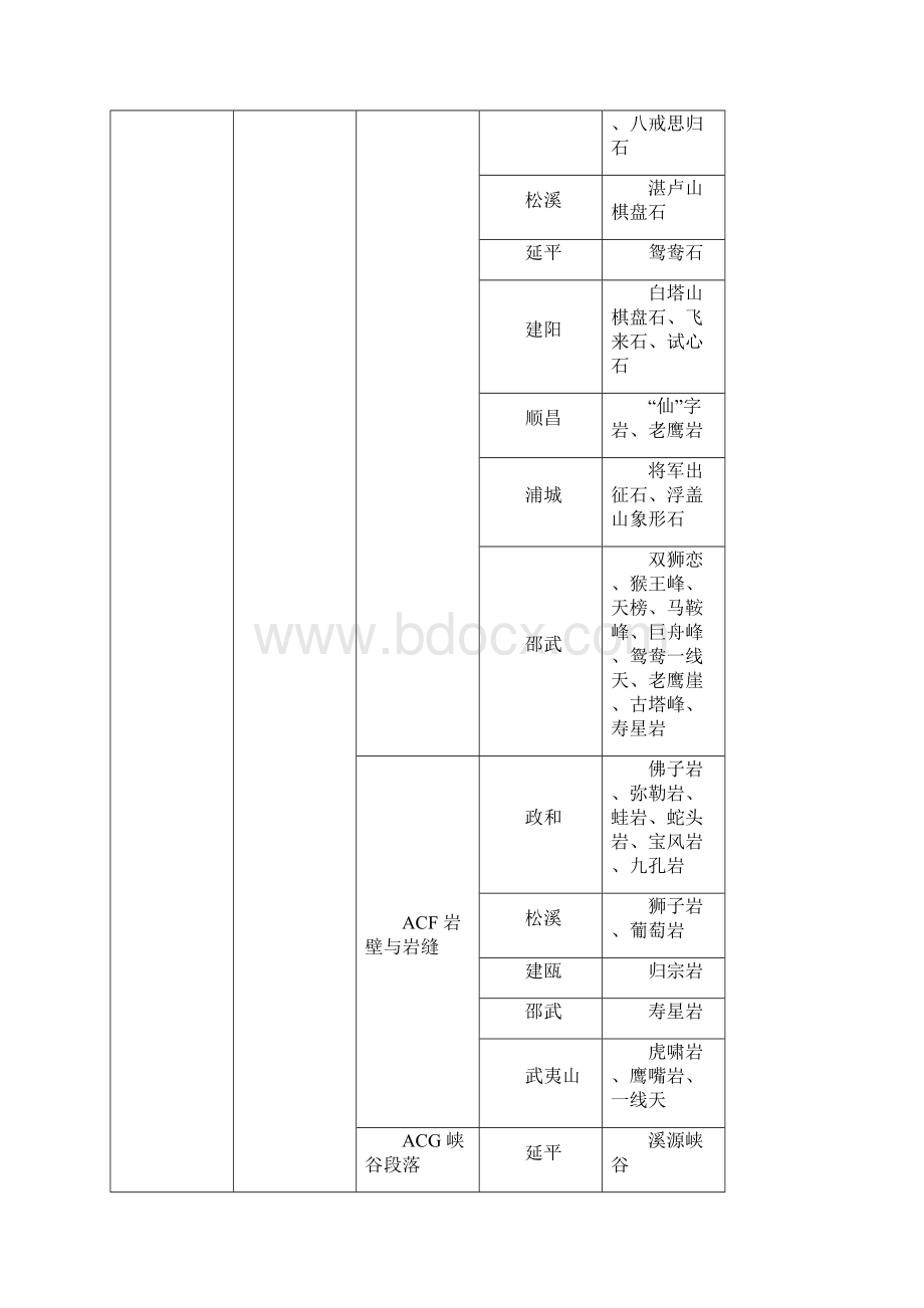 大武夷.docx_第3页