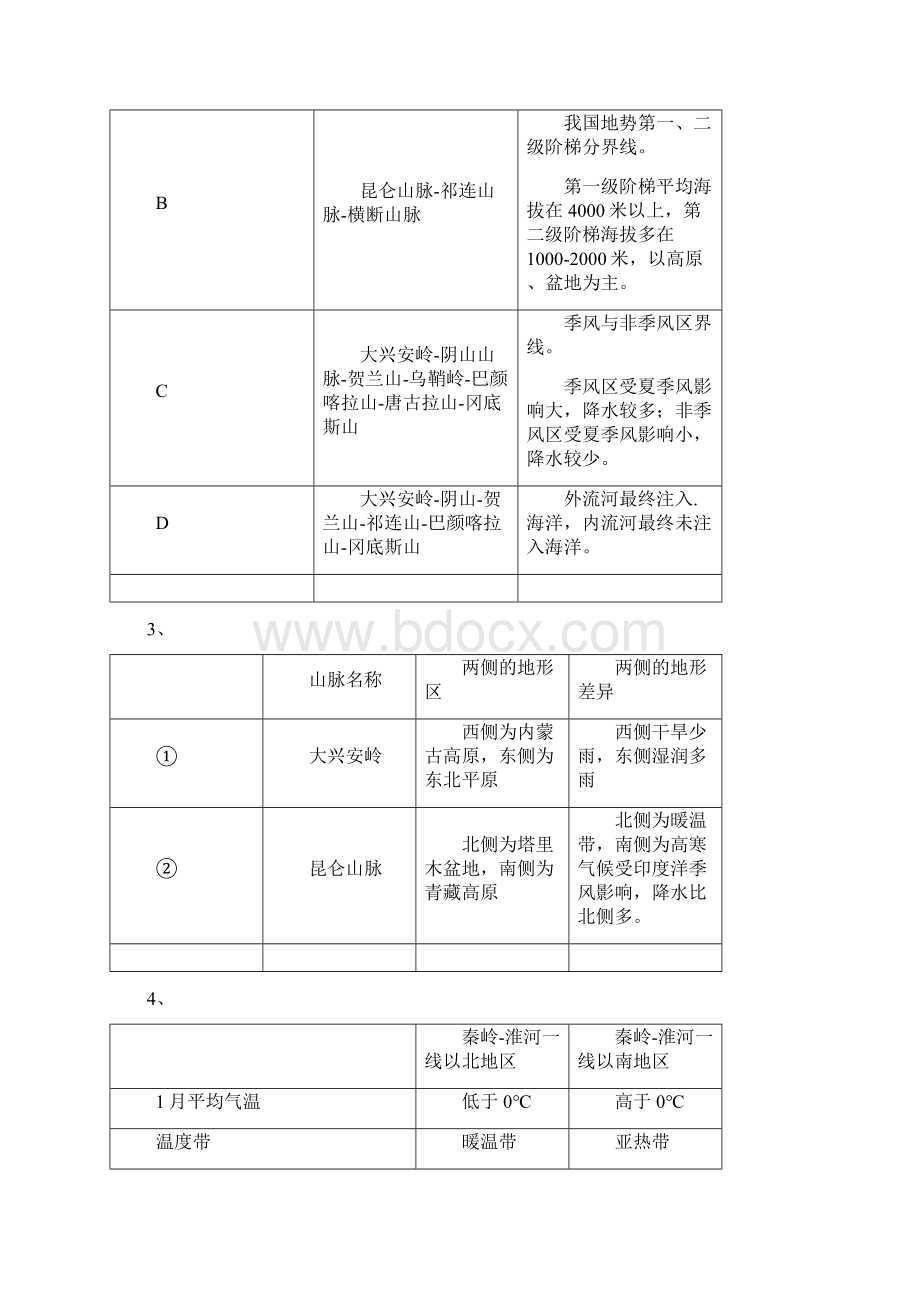 人教版八年级上册地理填充图册问题详解.docx_第2页